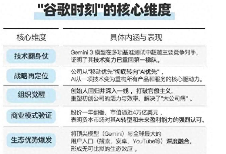 阿里距离“谷歌时刻”还有多远? 阿里距离“谷歌时刻”还有多远?